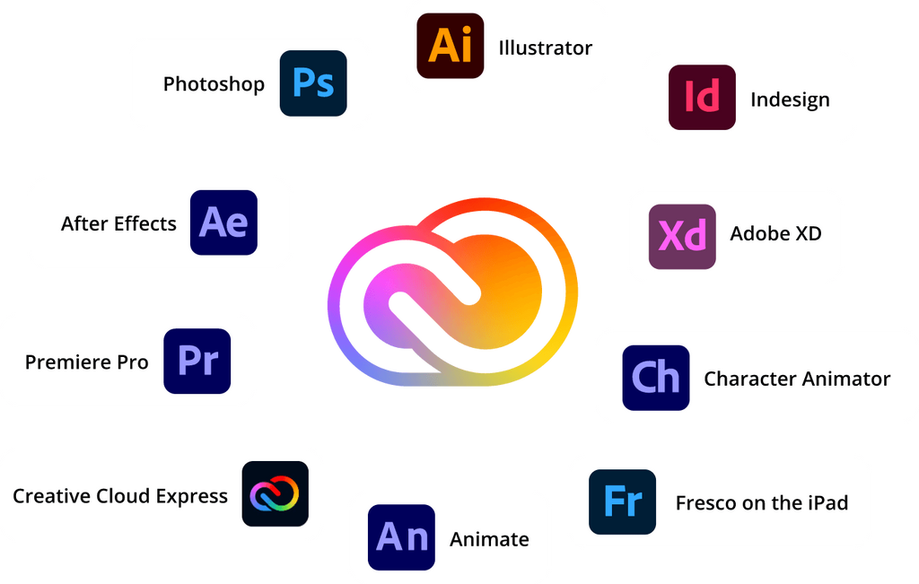 Adobe Creative Cloud Pro