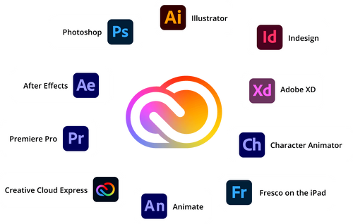 Adobe Creative Cloud Pro